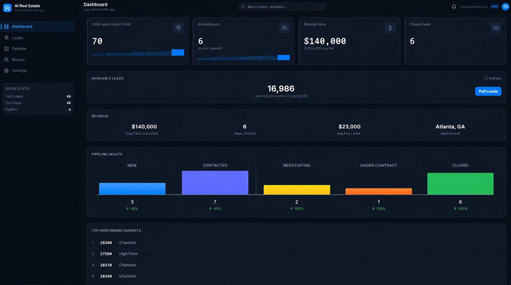 AI Lead Dashboard showing ranked seller leads with owner contact details